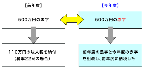 kanrenhourei_jouhou_200904_01.gif